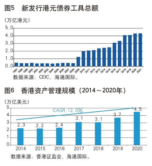 中国金融 香港资本市场的成就与未来